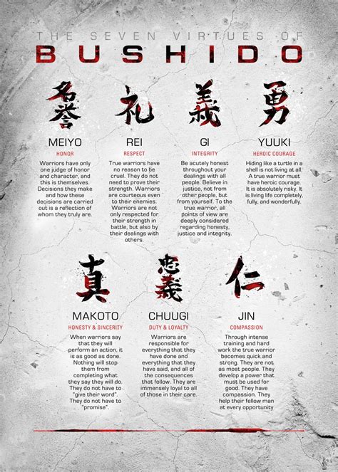 bushido code examples