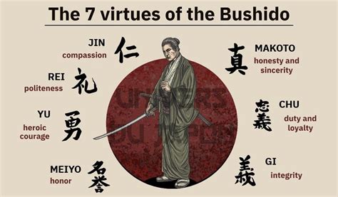 bushido code of conduct