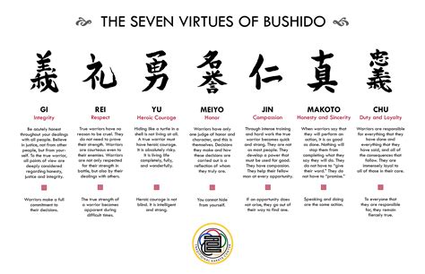 bushido definition and examples