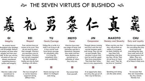 bushido definition and values