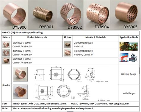 Bushing Bronze Hs Code Zauba