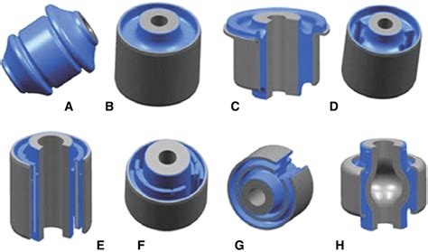 Bushing Design Guidelines