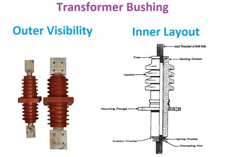 Bushing Function Definition