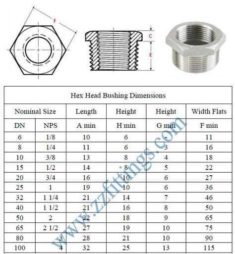 Bushing Specification
