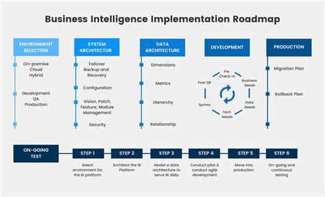Business analytics implementation plan part 1 copy