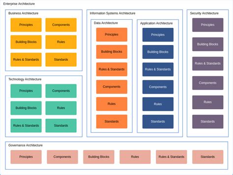 business architecture framework template