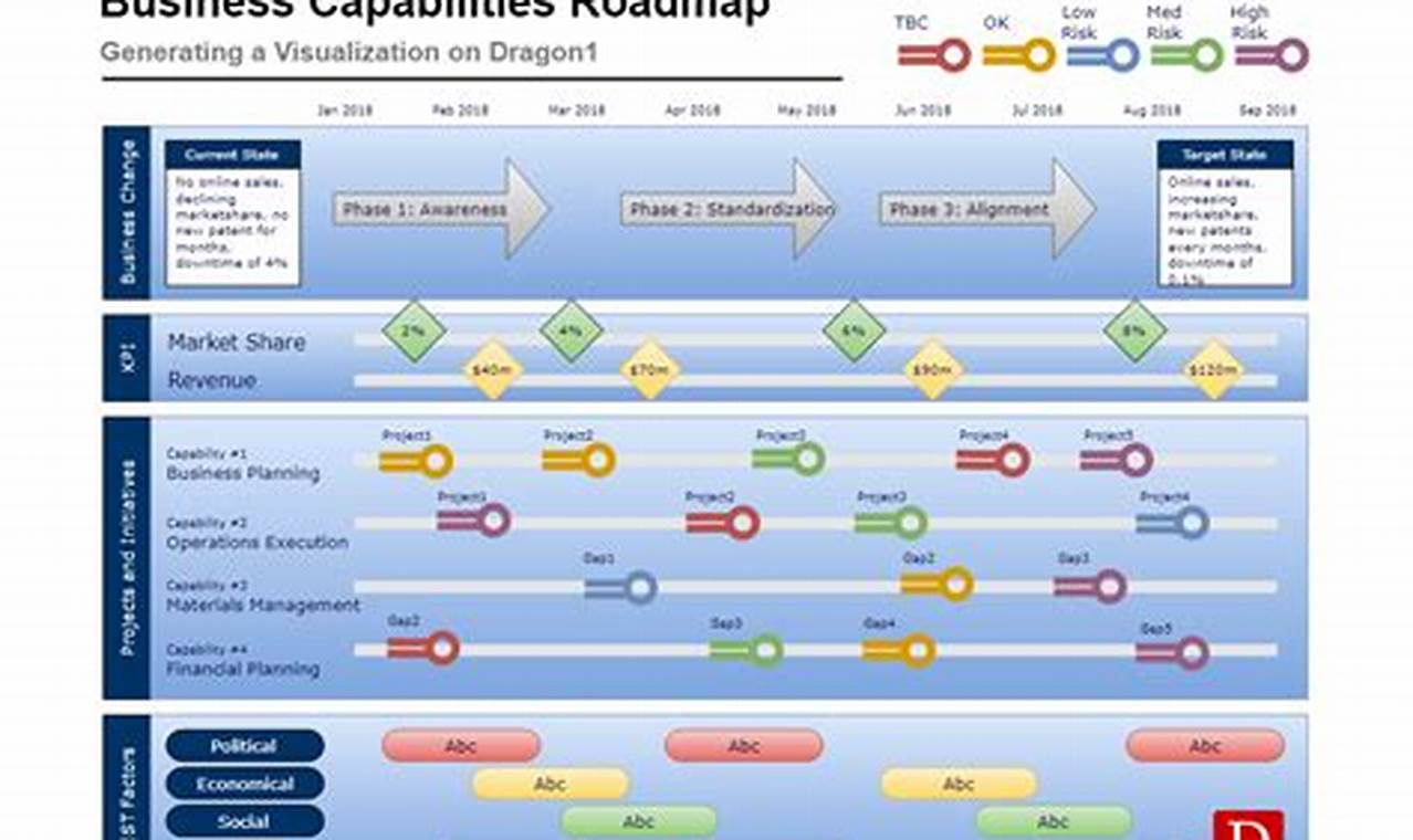 business capability roadmap