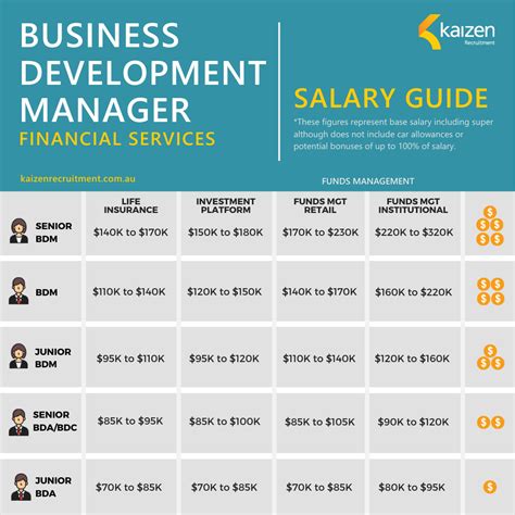 Business Development Manager Salary: A Comprehensive Guide For 2023
