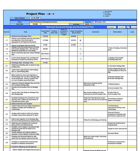 business improvement plan template
