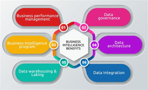 Business intelligence best practices for dashboard design Business