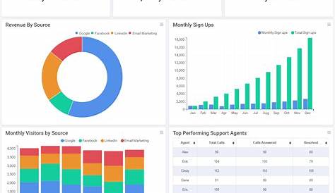 Business Intelligence Dashboards For Operational Efficiency