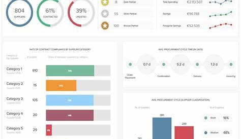 Business Intelligence Dashboards For Service Quality Monitoring