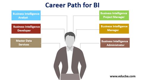 What Business Intelligence Jobs Are Available? YouTube