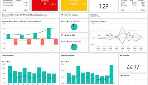Business Intelligence Reporting Tools For Finance Professionals