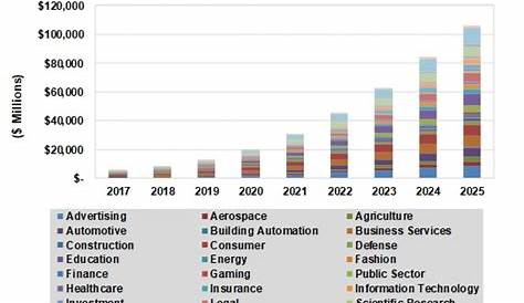 Best Business Intelligence Software 2021 List of Top 15 Business