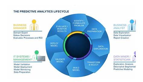 Business Intelligence Software With Predictive Modeling Features
