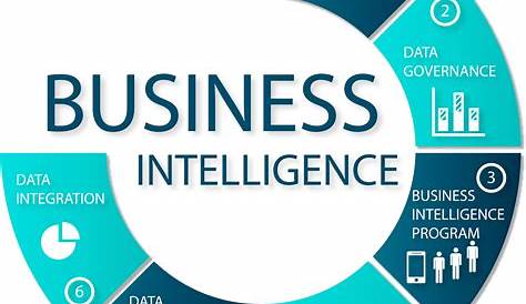 Business Intelligence Solutions For Market Research