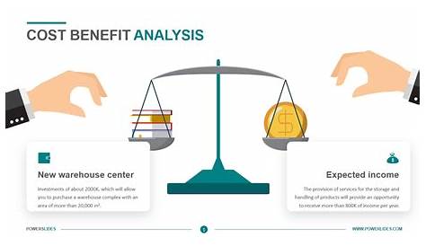 Business Intelligence Tools For Cost-benefit Analysis