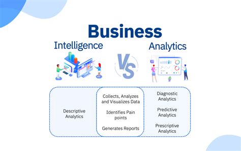 Business Analytics vs Business Intelligence Which Is The Best? eduCBA