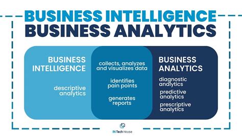 Difference Between Business Intelligence and Business Analytics