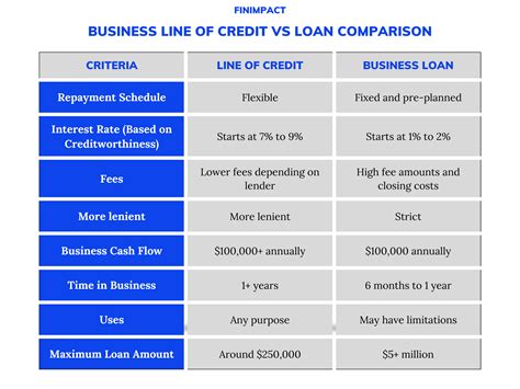 What is a line of credit? Definition and meaning Market Business News