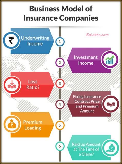Business model for Bastiaansen Insurance Intermediary. Download