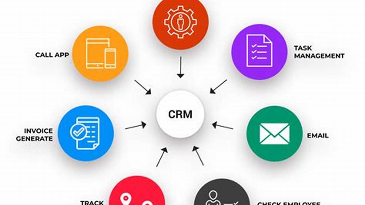 Business Need of CRM Application