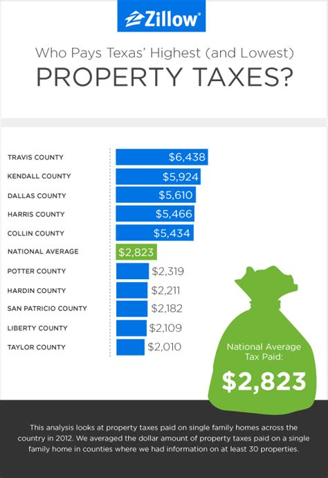 business personal property tax texas