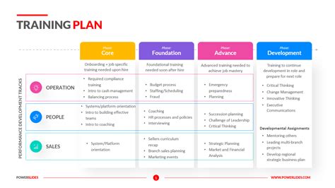 Corporate Training Plans Templates Format, Free, Download