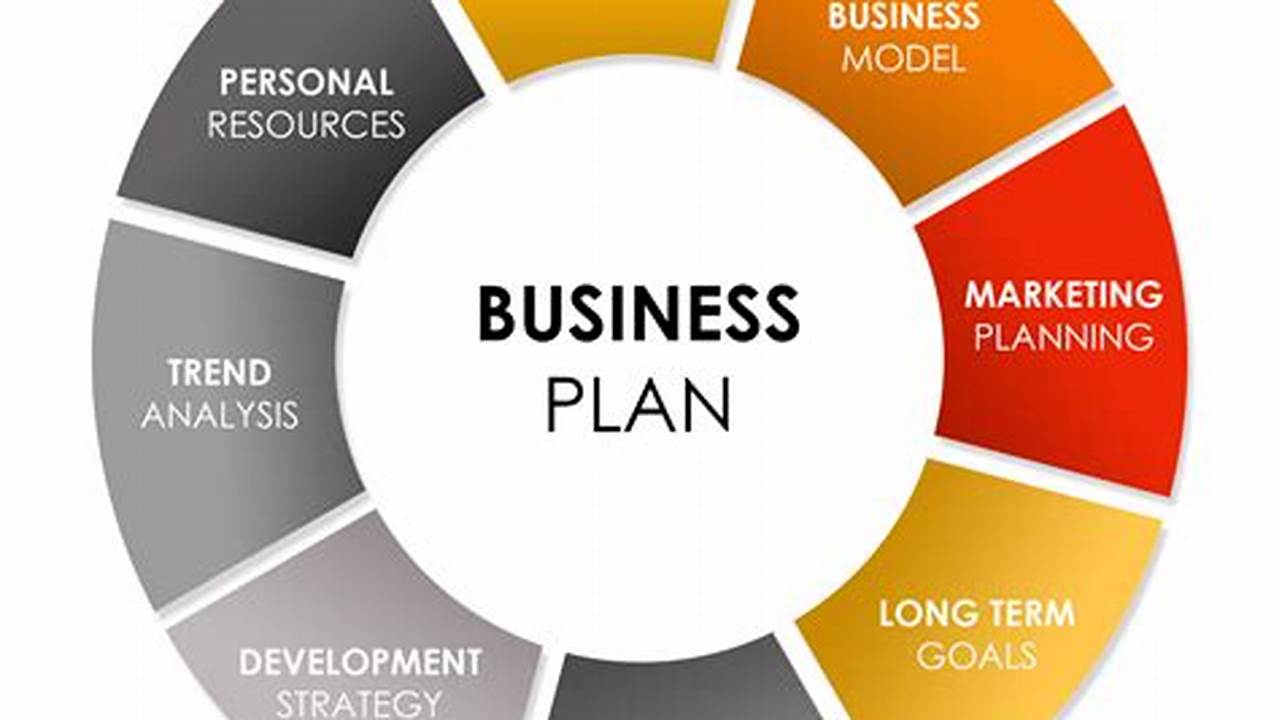 The Ultimate Guide to Business Planning for Financial Success