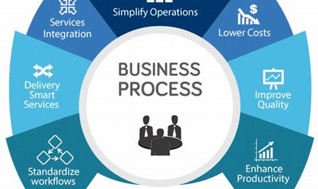 business process integration