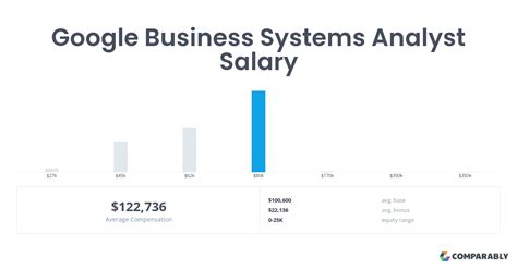 Which Industry Pays the Highest Data Analyst Salary? Springboard Blog