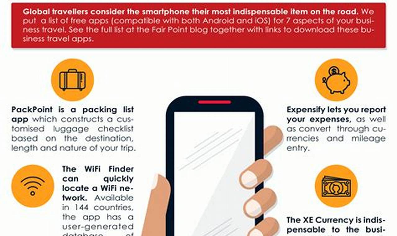 business travel apps