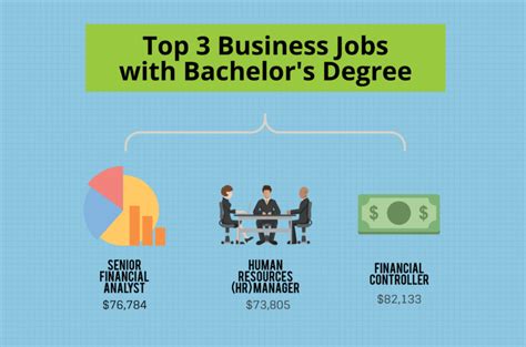 business administration bachelor degree jobs