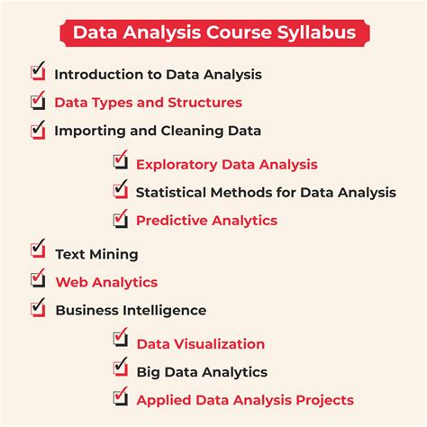 business analyst and data science course