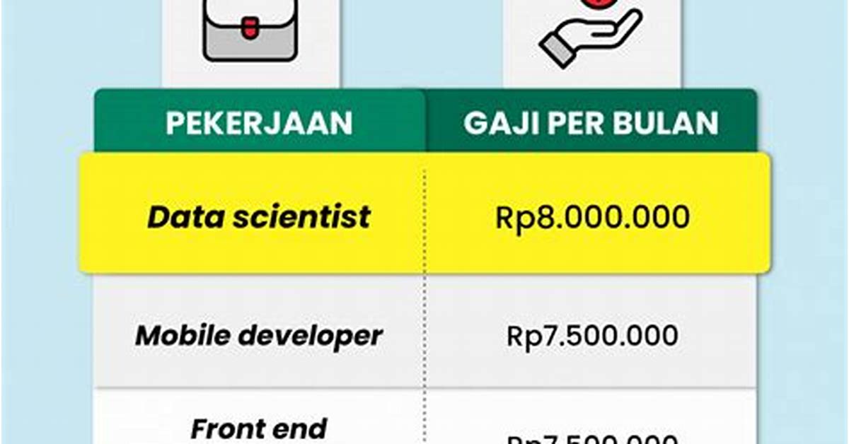 Exploring the Average Business Analyst Salary in Indonesia: Understanding the Parapuan
