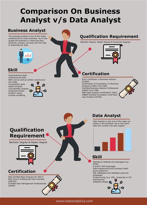 business analyst in infosys