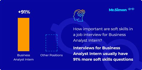 business analyst intern interview questions and answers