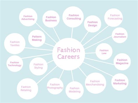 business analyst jobs in fashion industry