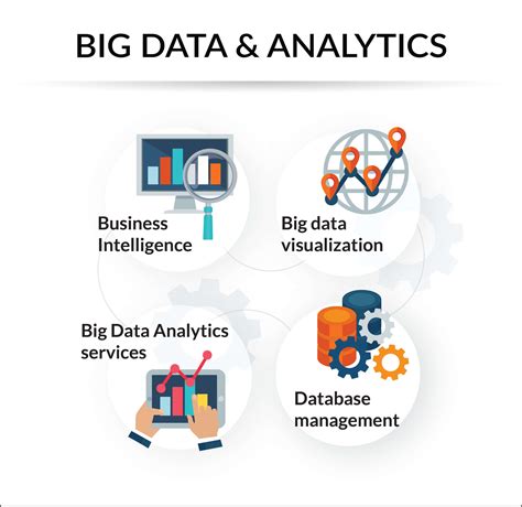 business analytics & big data