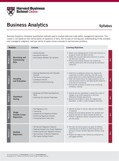 business analytics syllabus