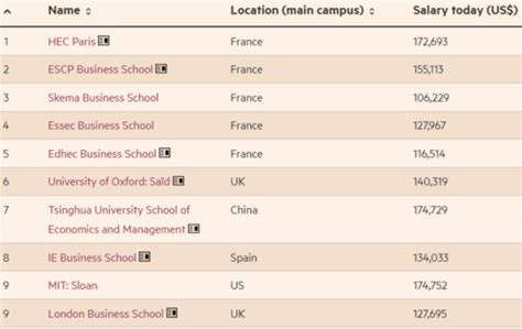 business and finance degree courses