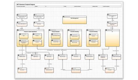 business architecture example togaf