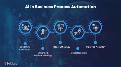 business automation using ai