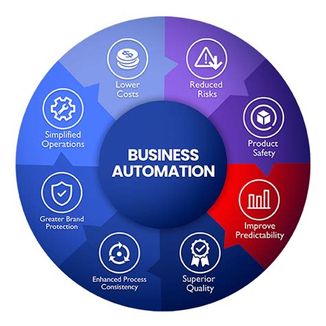 business automation workflow tools