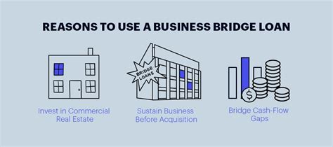 business bridge loan financing