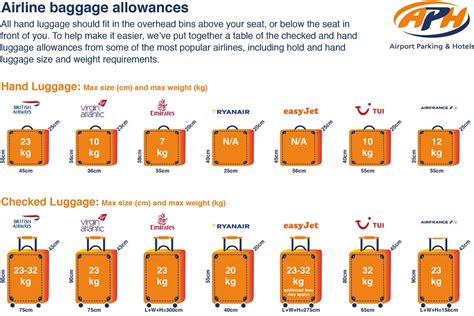 Business Class Baggage Weight