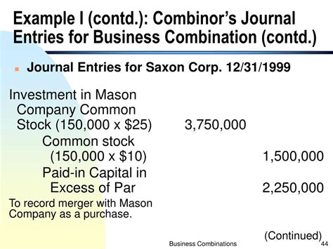 Business Combination Journal Entry