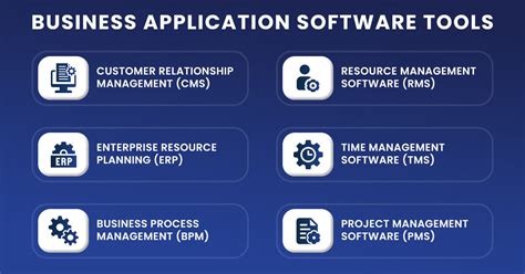 Business Computer Applications Examples