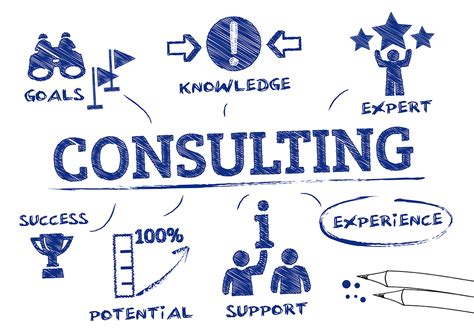 business consulting for content marketing